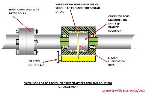 Marine Notes: Functions of Ships Main Engine Thrust Block, Prop Shaft, and  Stern Tube