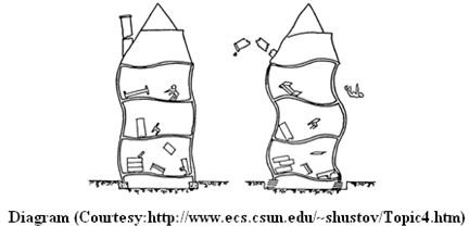 How does a Base Isolation work on a Building after an Earthquake.