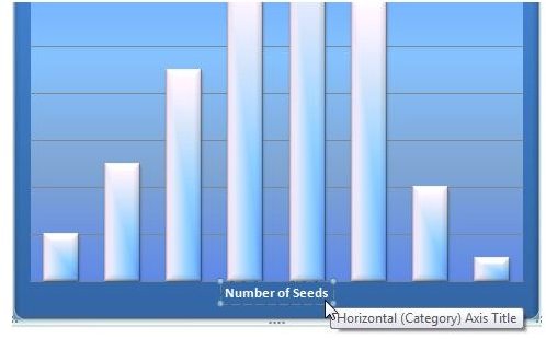 Edit Horizontal Axis Title