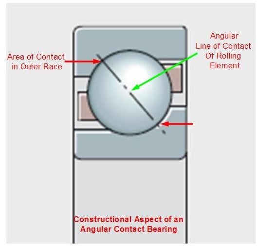 What are Angular Contact Bearings 