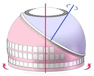 Observatory Rotational Modes