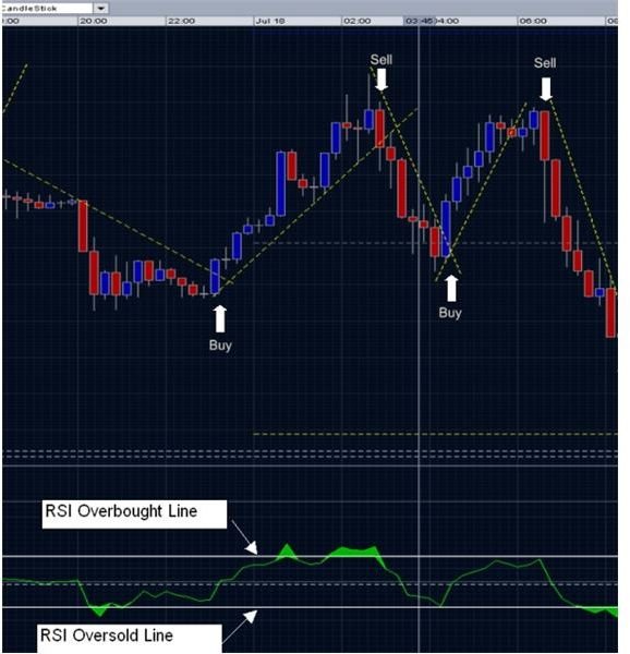 Simple Strategy to Manually Day Trade Forex Market