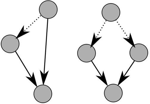 Why Trickle-Down Communication Should Not Define Your Project Management Style