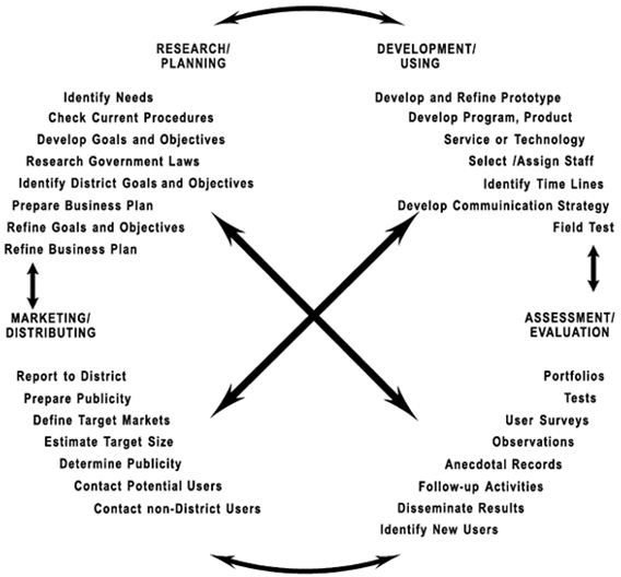 Edupreneur - Changing the Public Learning Systems