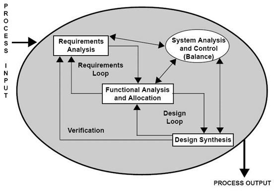 Tips on Performing a Functional Requirements Analysis