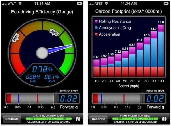 greenmeter