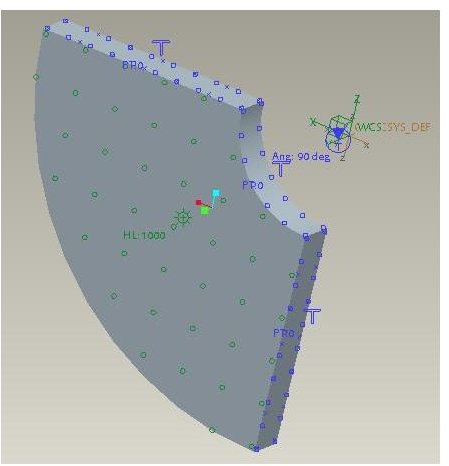 cyclic symetric model