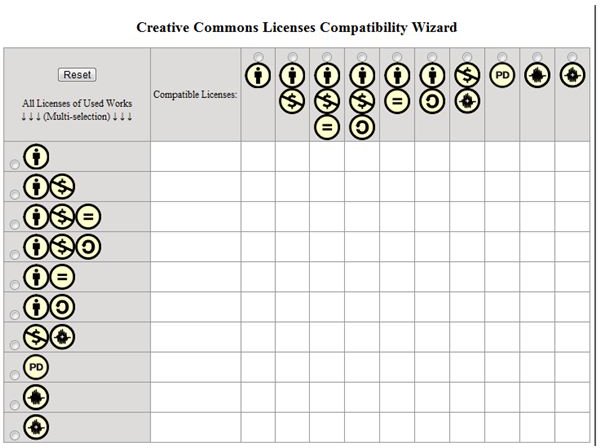 Creative Commons License matrix