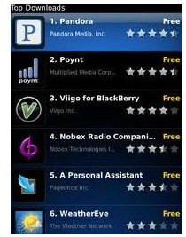 BlackBerry Applications