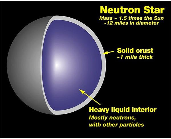 Neutron Star Cross-section - NASA/Marshall Space Flight Center