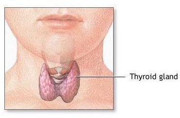 Identifying Thyroid Cancer Symptoms Early for Increased Chances of Survival