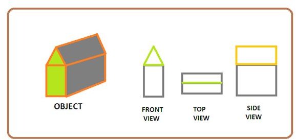 NPTEL :: Civil Engineering - Design of Concrete Structures