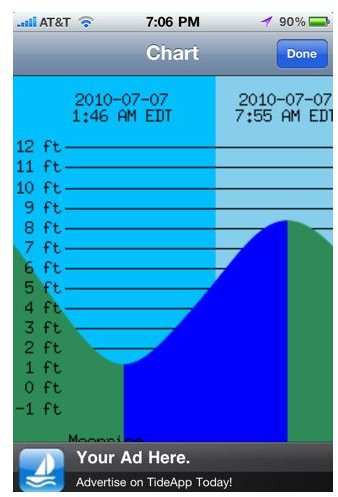 Tide Chart App Android