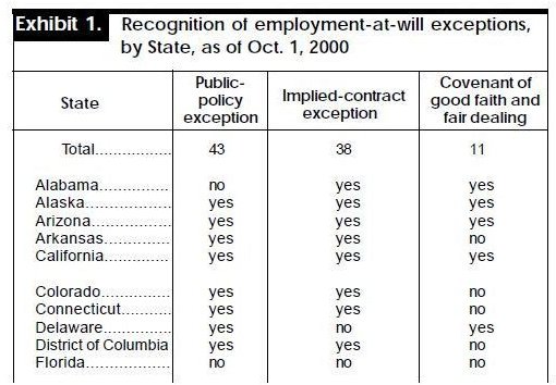 Screenshot State At Will Clauses US Department of Labor