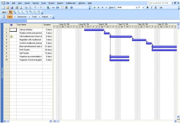 Microsoft project tutorial - with dependencies