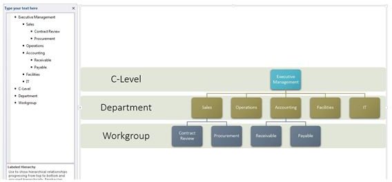 Figure 4 Final Org Chart