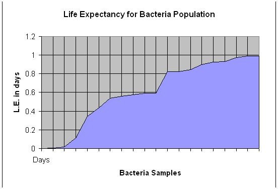 a useful plot of the data in Excel