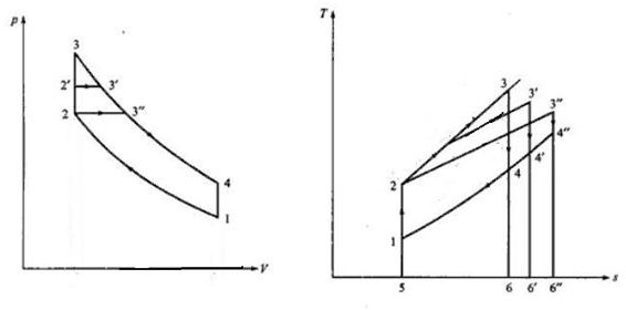 Comparison of Theoretical Cycles of Marine Diesel Engines - Dual, Otto, and Diesel