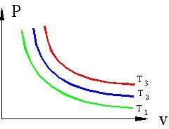 The Equation of State for Real Gases Part Four