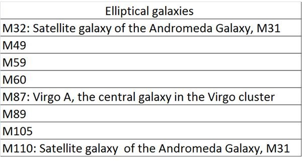 Elliptical Galaxies