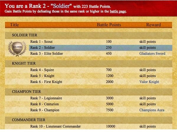 Castle Age Picture of Battle Ranks and Title Tiers