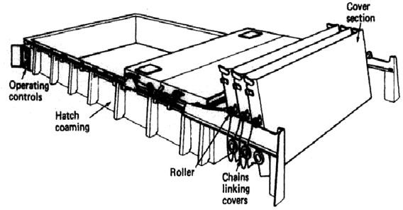 cargo hatch covers