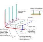 Ship Hull Designs in Naval Architecture - An Overview