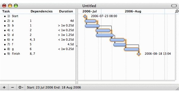 Gantt Diagram Example