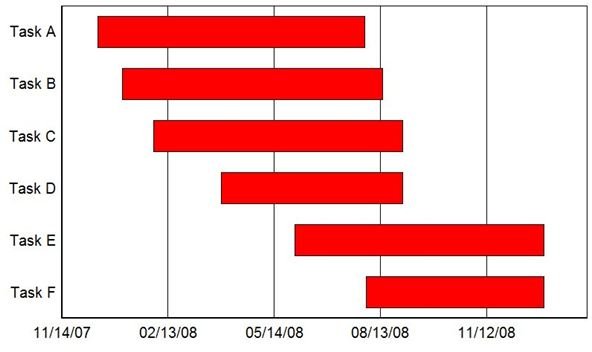 Gantt Chart Tutorial