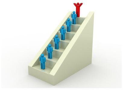 Explaining the Decision Band Method of Job Evaluation With Examples