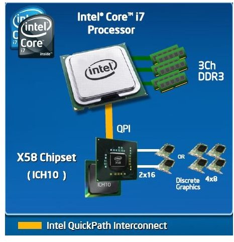 Intel X58 Platform with QPI