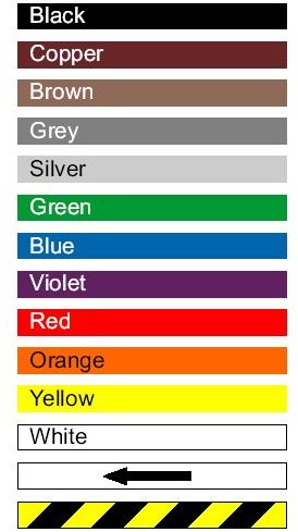 Piping Color Codes Chart