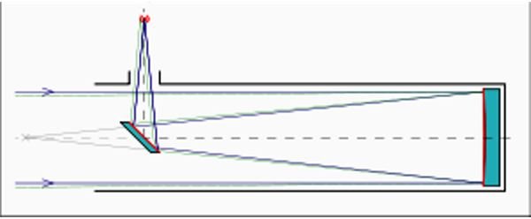 Tips on Learning to Use Telescopes to Optimize Your Viewing Experience