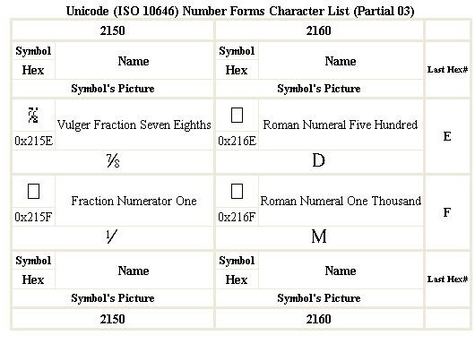 Three Methods for Extracting Tables from a Website