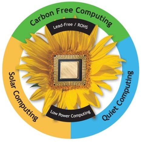 Fig 2 - Advantage of Cloud Computing - Green Computing