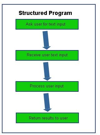 Compare Structured and Object-Oriented Programming: What Are the Real Differences?