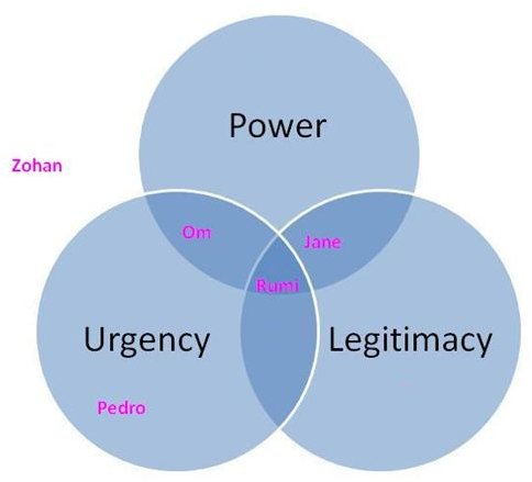 Salience Model 2