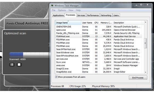 Memory Usage of Panda Cloud AV&rsquo;s Scanner