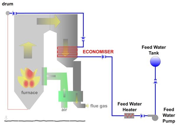 Power Plant Boiler Works? - Hub Engineering