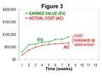 EV and AC (figure 3 of EVM)