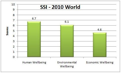 Ssi 2010