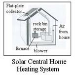 active solar heating system
