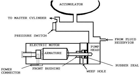 A.B.S hydraulic accumulator