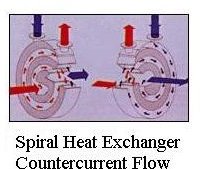 spiral heat exchanger flow paths