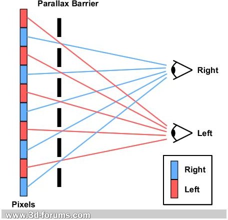 parallax-barrier2