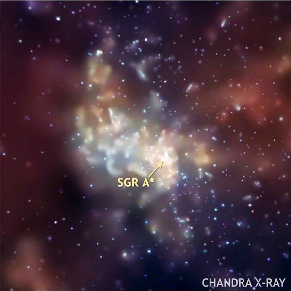 Sag A*, Milky Way Galaxy center, credit: Chandra