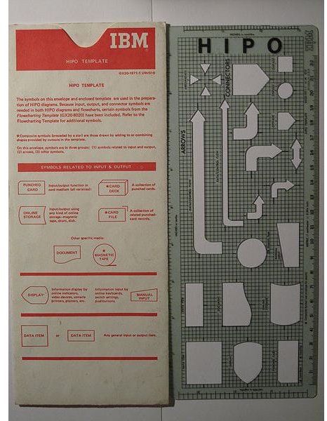 450px-Stencil IBM-HIPO