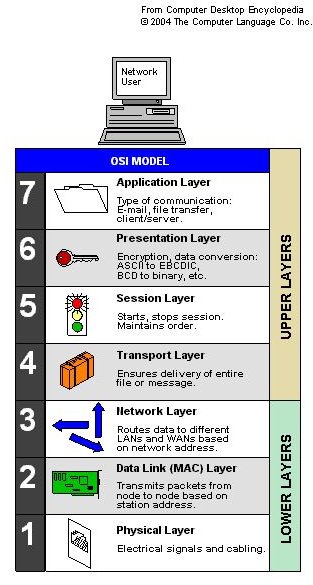 How to Configure a Cisco Switch