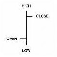 Understanding financial charts - OHLC chart