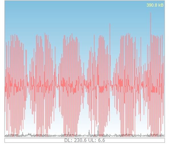 Bitmeter II